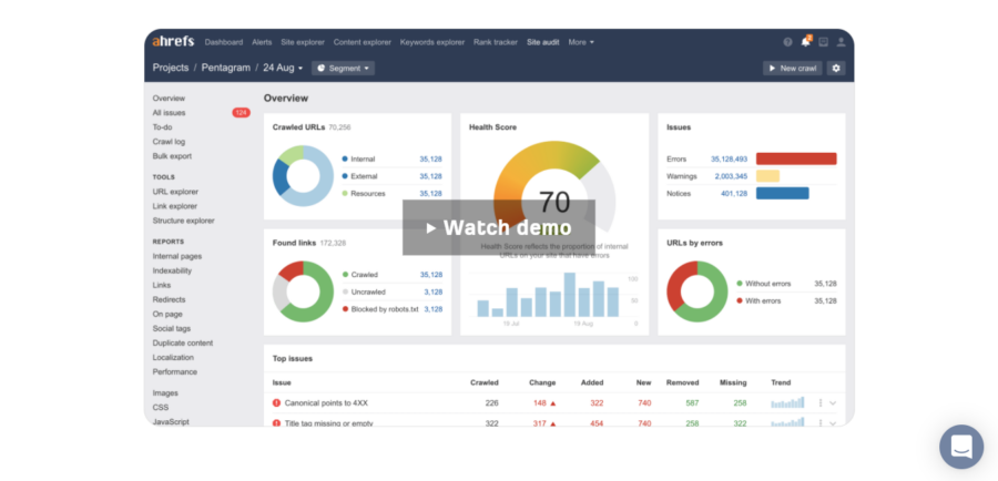 7+ Best SEO Plugins for WordPress (Free & Paid) 5 ahrefs
