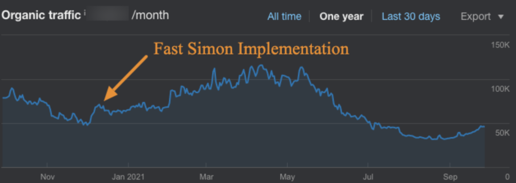 fast simon implementation