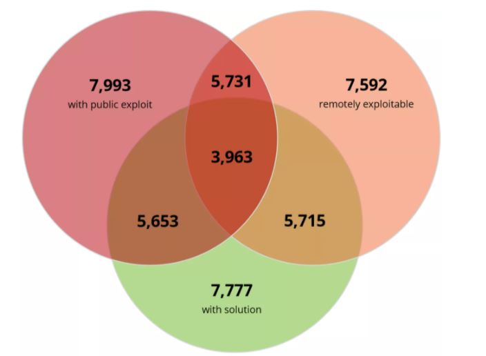 wordpress vulnerabilities