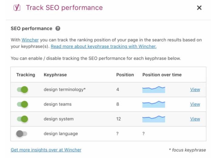 yoast seo track performance