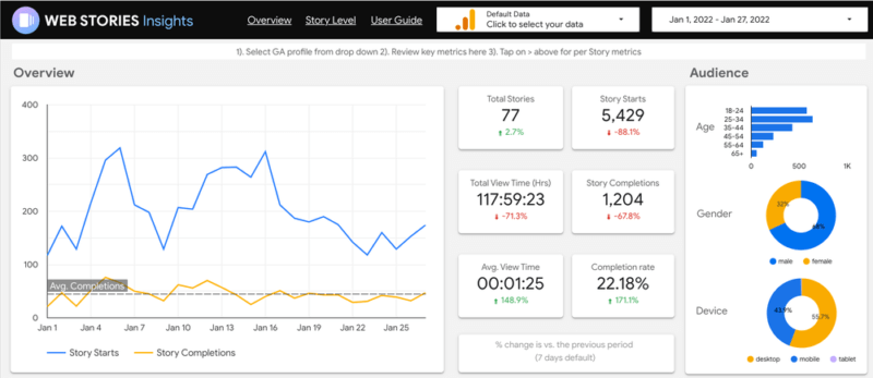 web stories insights dashboard