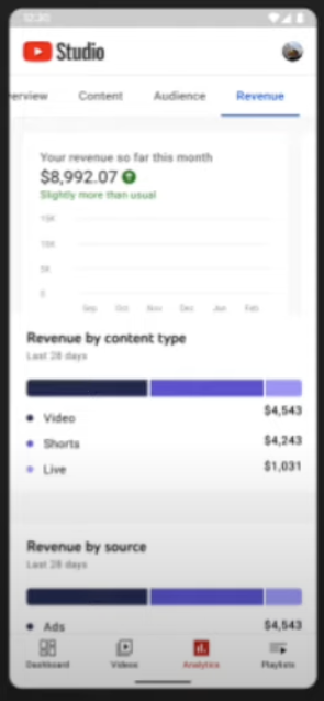 revenue by content type