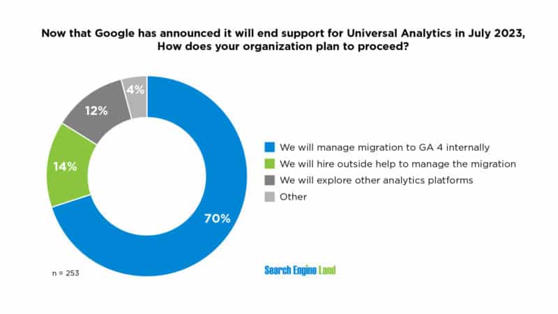 google universal analytics