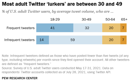 lurker age