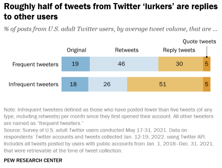 lurker replies