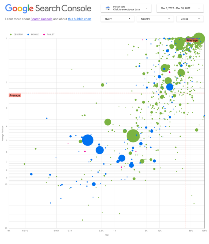 search performance analysis