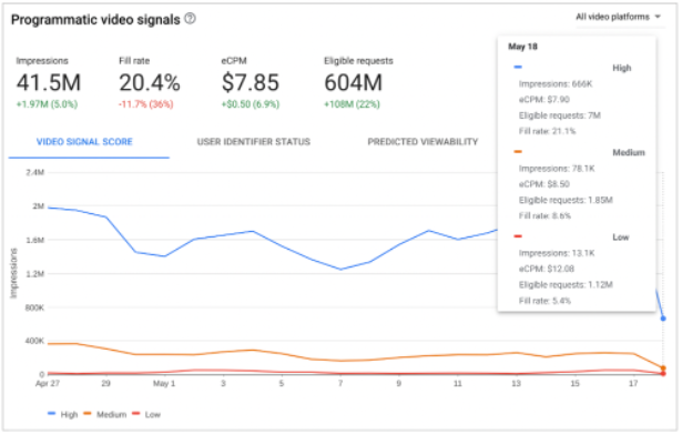 programmatic video signals dashboard