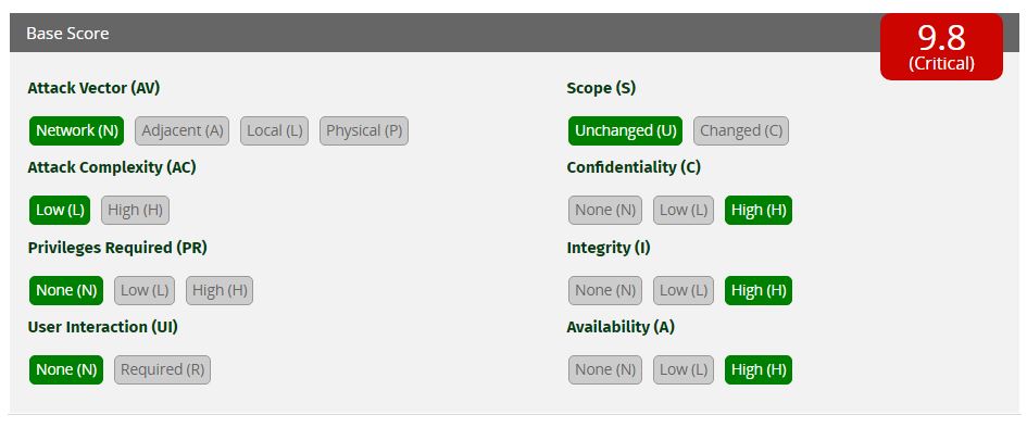 ninja forms cvss score