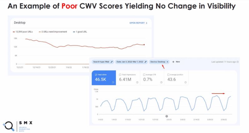 poor cwv scores example