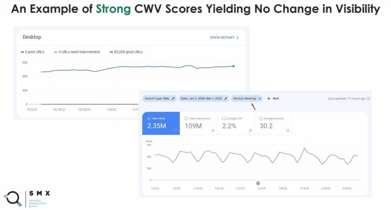 strong cwv scores example