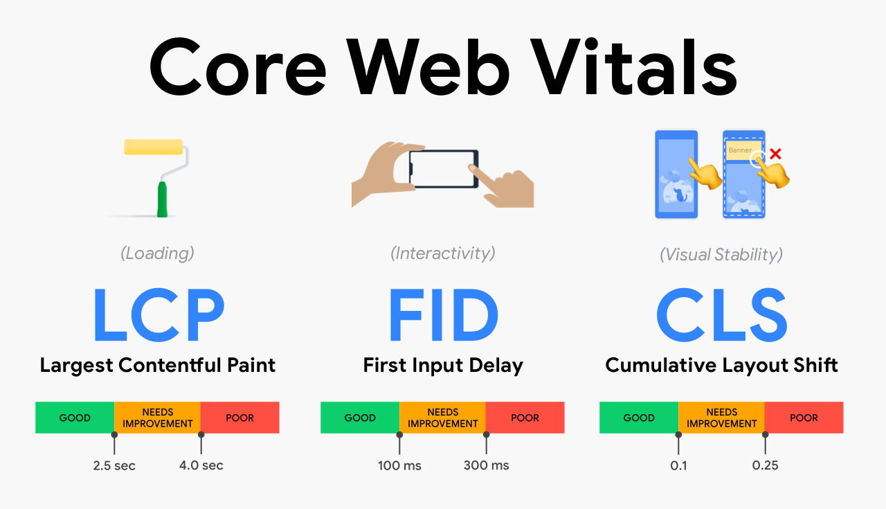 weekly news core web vitals