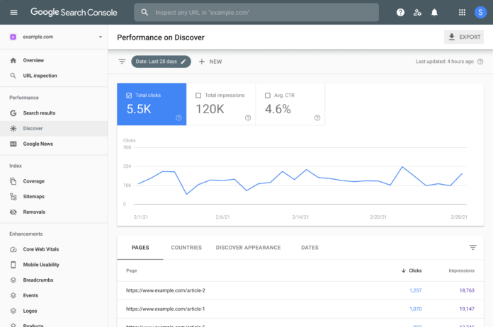 weekly news google search console performance reports