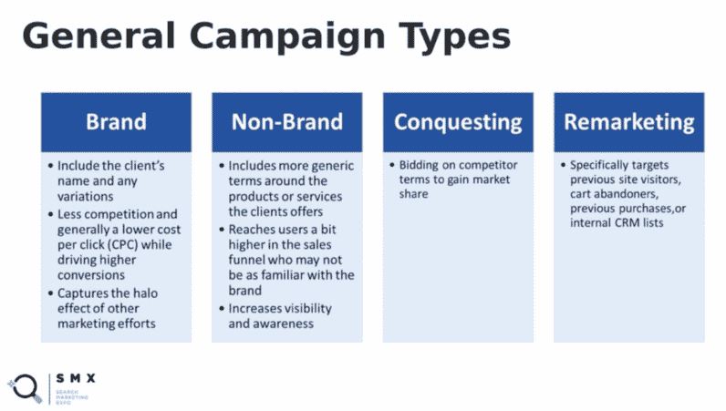 general campaign types