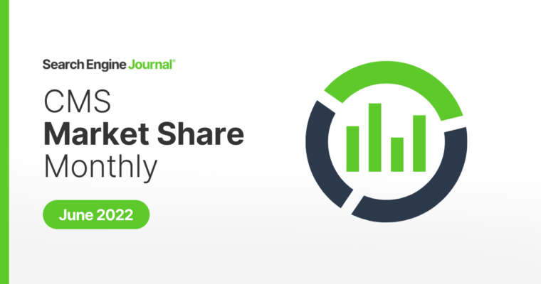 cms market share monthly