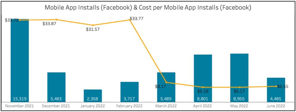 mobile app installs