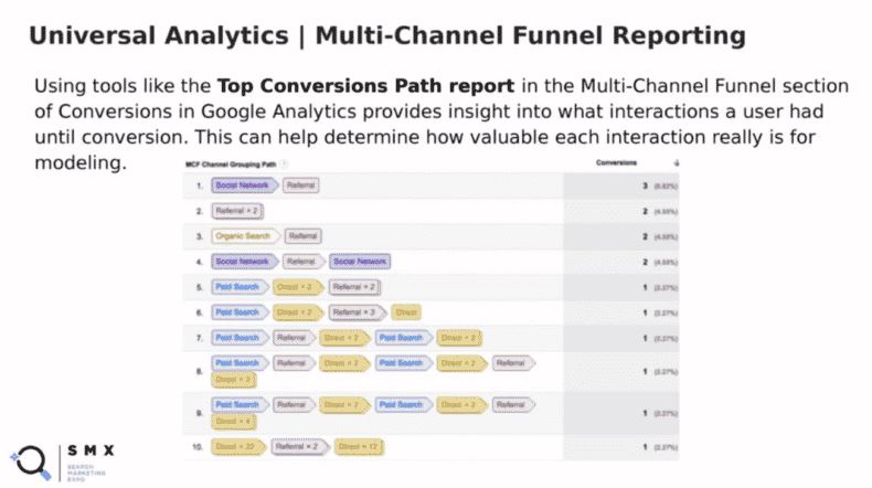 multi channel funnel reporting