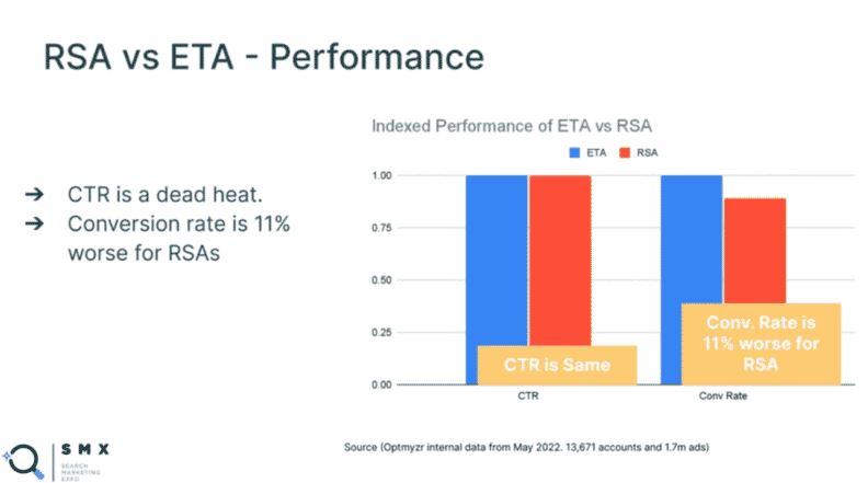 rsa vs eta performance