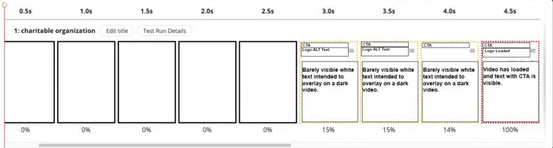 charity website page load results 