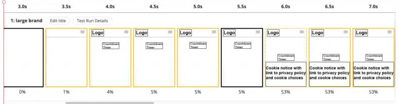 large brand page load results