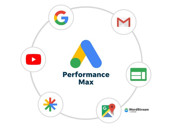 google ads performance max
