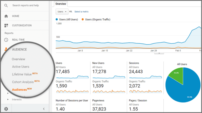 Weekly News: Google Analytics just introduced a new suggested audience